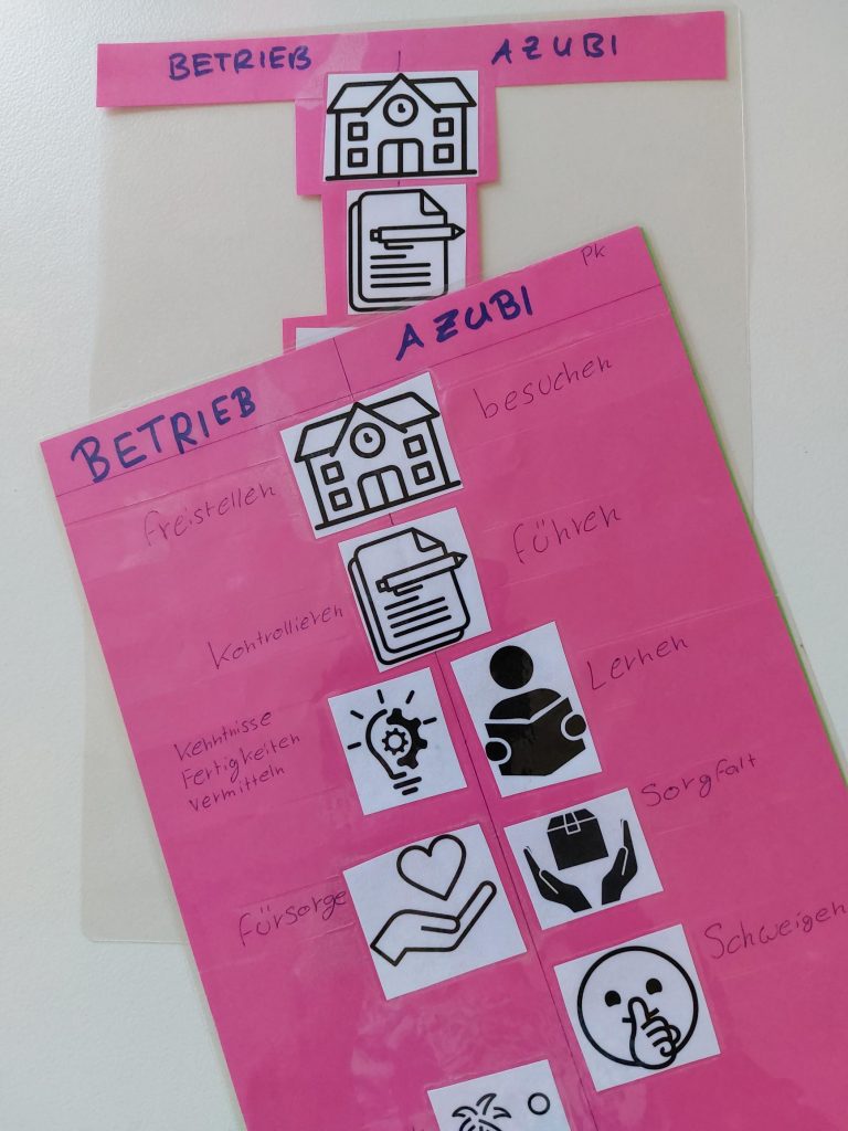 Rosafarbene Zettel behandeln das Verhältnis zwischen Betrieb und Azubi.